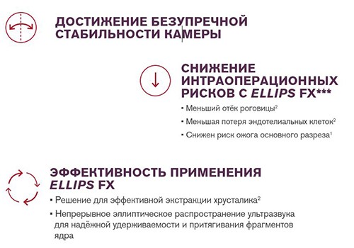 Факоэмульсификационная система WHITESTAR SIGNATURE