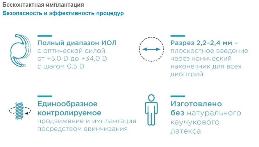 Система доставки интраокулярных линз TECNIS® iTec предустановленная